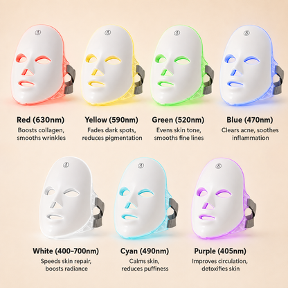 VivaGlow LED & Microcurrent Rejuvenating Mask