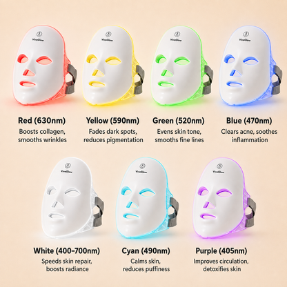 VivaGlow LED & Microcurrent Rejuvenating Mask